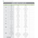 수플10