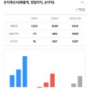 (주)오상헬스케어