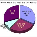 펌-리서치 이미지