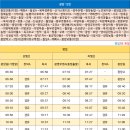 광양 5일시장-중앙 이미지