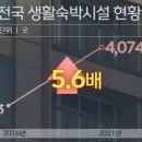 생활형숙박 이미지