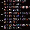 [2025 SLL WINTER] 스크림 누적 정리 및 팀별 지표 이미지
