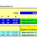 임의점의 경위도값 구하기 이미지