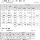 (주)원익홀딩스 네이버블로그