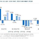 e편한아파트 이미지