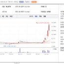 주식회사 상상바이오 네이버블로그