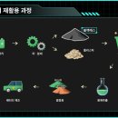 재활용 | ‘블랙매스’를 선점하라!…일본 폐배터리 재활용 본격화 | KOTRA 이미지