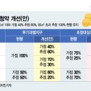 "가점 낮아도 강남·용산 아파트 청약 당첨" 이달부터 시행 이미지