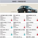 알뜰신차 네이버블로그