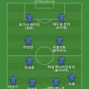 PL에서만 분데스리가에서 선수 영입만 6억 5000만 유로 이상 지출했는데 라리가와 세리에A 영입 총액보다 많아서 베스트11 이미지