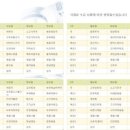 곰서방도시락 이미지