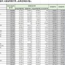 (주)대아건설 이미지