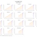 2024.12.02. 두 달 새 0.5%p 내린 금리…보험사 건전성 관리 ‘비상등’ 이미지