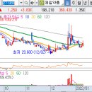 주식회사 경구