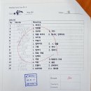 이튼학원 - 안산시 상록구 예술광장로 25 | 이튼학원