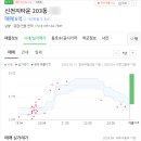 신천지공인중개사사무소 이미지