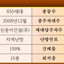 철마IC(창원) 이미지