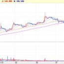 (주)비와이씨마트(BYC마트) 이미지