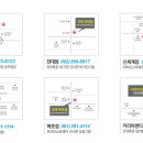 신세계회계컴퓨터전문학원 이미지