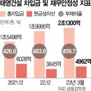 (주)태영건설 이미지