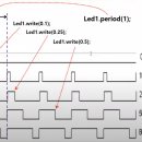 8. PWM OUT 이미지