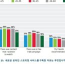 선호비디오 이미지