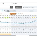 Re: 제797차 금수산 얼음골 계곡산행 (7월09일) 일기예보 이미지