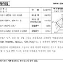 (주)에스제이엠 이미지