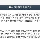 조이물산