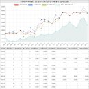 정부인천지방합동청사 초롱어린이집 | 인천광역시 미추홀구 도화동 동아아파트 시세 및 매매 실거래가 분석 (2022년 03월 기준 보고서)