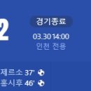 [2024 K리그1 4R] 인천 유나이티드 vs 대전 하나시티즌 골장면.gif 이미지