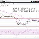 09/11/2020 세번째 매매일지 (WTI 원유) 이미지