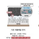 홈123에너지 이미지