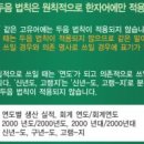 고급문장수업 - (174) 문법 - ⑪ 두음법칙/ 저자 이진원 이미지