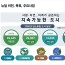 도봉-도봉-서울도봉-2035 이미지