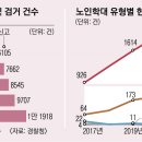 두명쉼터 이미지
