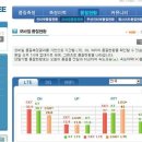 전국망만 자랑하던 LGU+, 벤치비 측정결과 LTE속도 3사중 꼴찌라네요 이미지