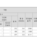 (주)우양 이미지