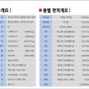 프라임약국 이미지