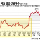 한국전산S&P