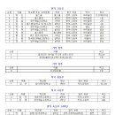 제40회 전국학생음악경연대회 결과 발표 이미지