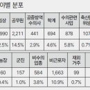 임상 농장 이미지