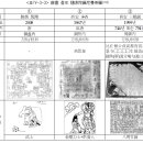 중국과 일본의 수구다라니 신앙 이미지