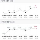 슬릭부스트 서울대입구점 이미지