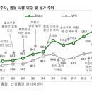 중동페트로서비스