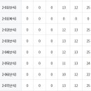 상인고등학교 이미지