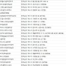 미평스크린골프장 이미지