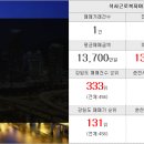 지효공인중개사사무소 네이버블로그