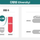 (주)선진모터스 이미지
