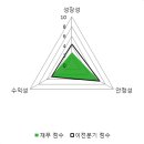 848003 파이낸셜뉴스